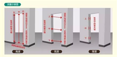 門寬|室內門尺寸有哪些？房門寬度高度大概是多少？